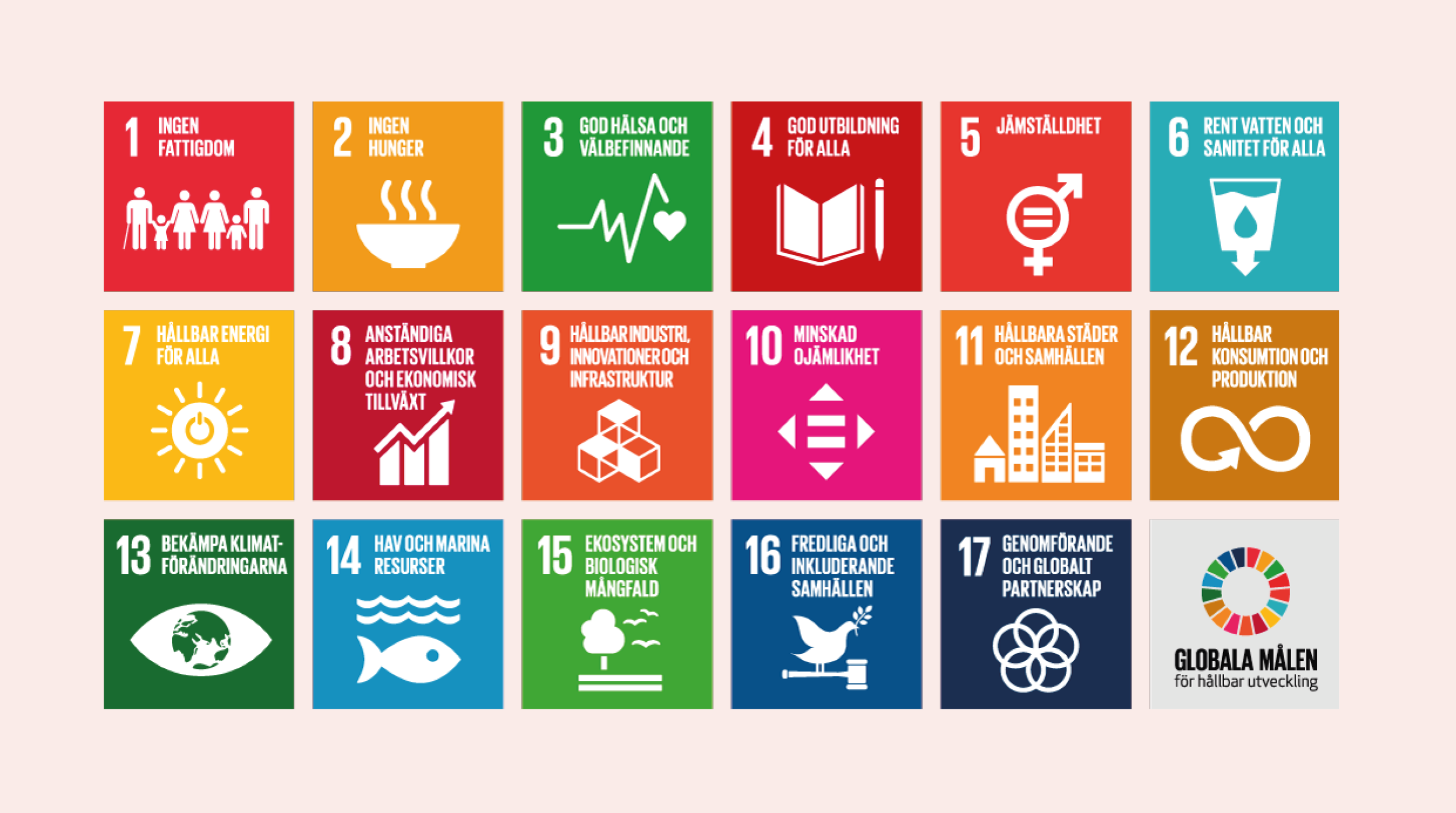 De globala målen